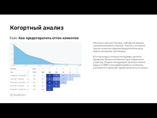 Когортный анализ Кейс Как предотвратить отток клиентов Начиная с третьего месяца,