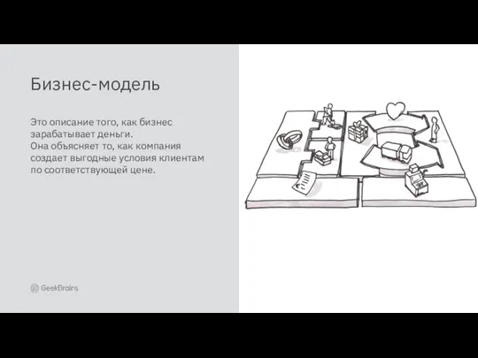 Бизнес-модель Это описание того, как бизнес зарабатывает деньги. Она объясняет то,