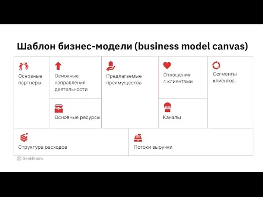 Шаблон бизнес-модели (business model canvas)