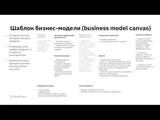 Шаблон бизнес-модели (business model canvas) Интернет-магазин трендовых вещей и подарков Индивидуальный