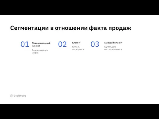 Сегментации в отношении факта продаж 01 02 03 Потенциальный клиент Еще