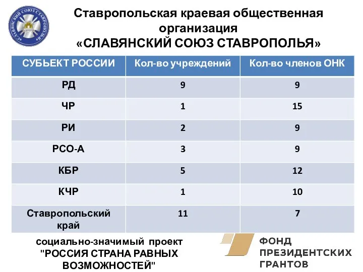 Ставропольская краевая общественная организация «СЛАВЯНСКИЙ СОЮЗ СТАВРОПОЛЬЯ» социально-значимый проект "РОССИЯ СТРАНА РАВНЫХ ВОЗМОЖНОСТЕЙ"