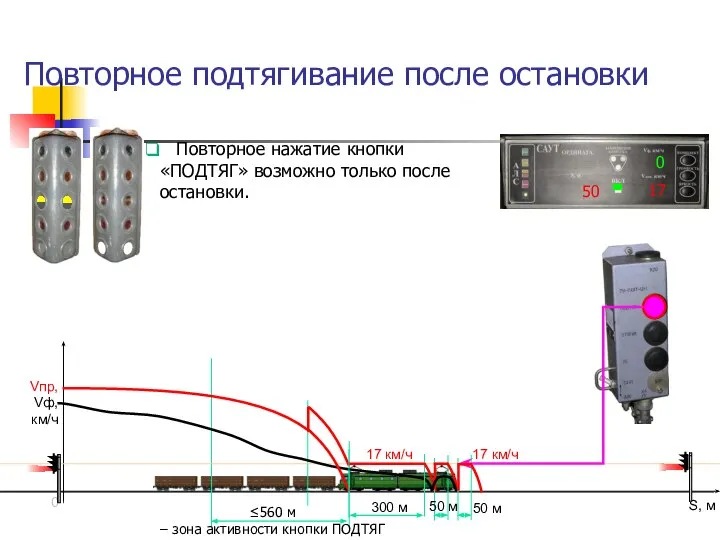 Повторное подтягивание после остановки Vпр, Vф, км/ч S, м ≤560 м