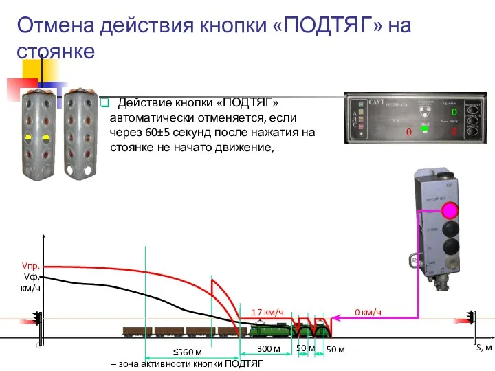 Отмена действия кнопки «ПОДТЯГ» на стоянке Vпр, Vф, км/ч S, м