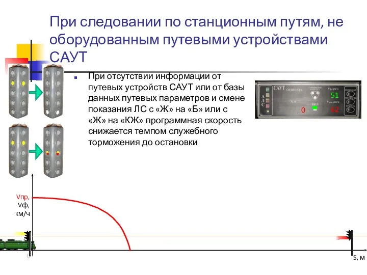 При следовании по станционным путям, не оборудованным путевыми устройствами САУТ При