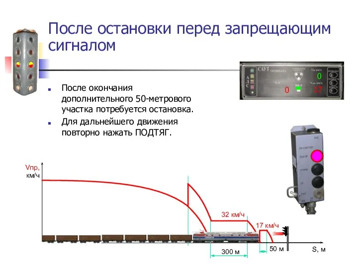 После остановки перед запрещающим сигналом После окончания дополнительного 50-метрового участка потребуется