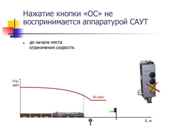 Нажатие кнопки «ОС» не воспринимается аппаратурой САУТ до начала места ограничения