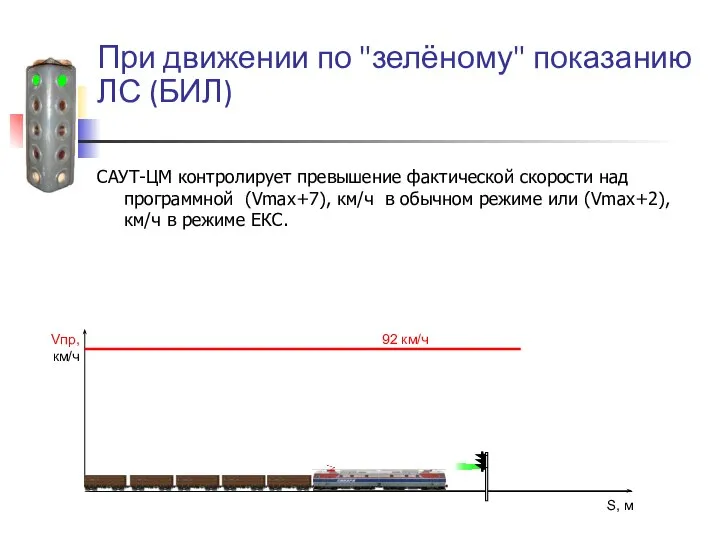 При движении по "зелёному" показанию ЛС (БИЛ) САУТ-ЦМ контролирует превышение фактической