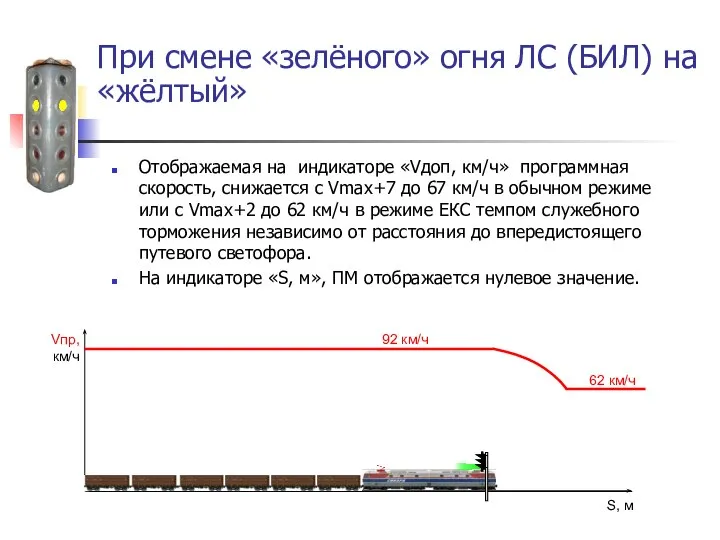 При смене «зелёного» огня ЛС (БИЛ) на «жёлтый» Отображаемая на индикаторе