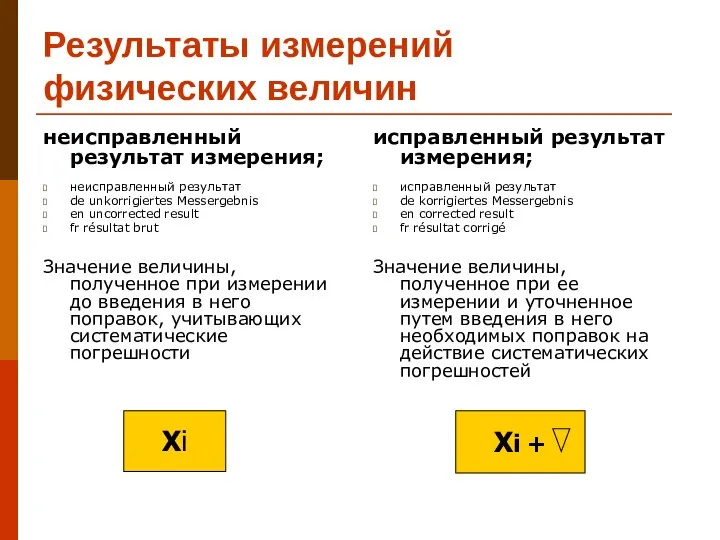 Результаты измерений физических величин неисправленный результат измерения; неисправленный результат de unkorrigiertes