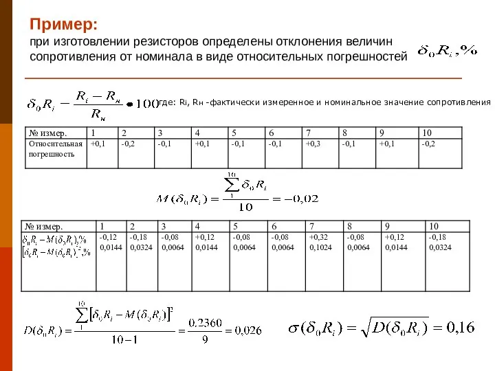 Пример: при изготовлении резисторов определены отклонения величин сопротивления от номинала в