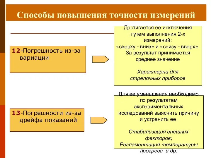 Способы повышения точности измерений 12-Погрешность из-за вариации 13-Погрешности из-за дрейфа показаний