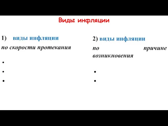 Виды инфляции 1) виды инфляции по скорости протекания 2) виды инфляции по причине возникновения