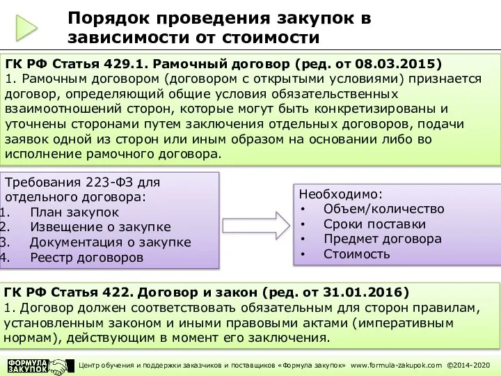 Порядок проведения закупок в зависимости от стоимости ГК РФ Статья 429.1.