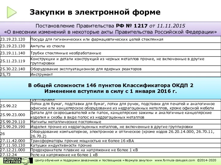 Постановление Правительства РФ № 1217 от 11.11.2015 «О внесении изменений в