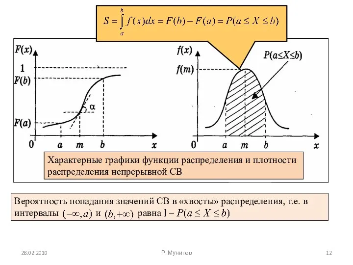 Характерные графики функции распределения и плотности распределения непрерывной СВ 28.02.2010 Р. Мунипов