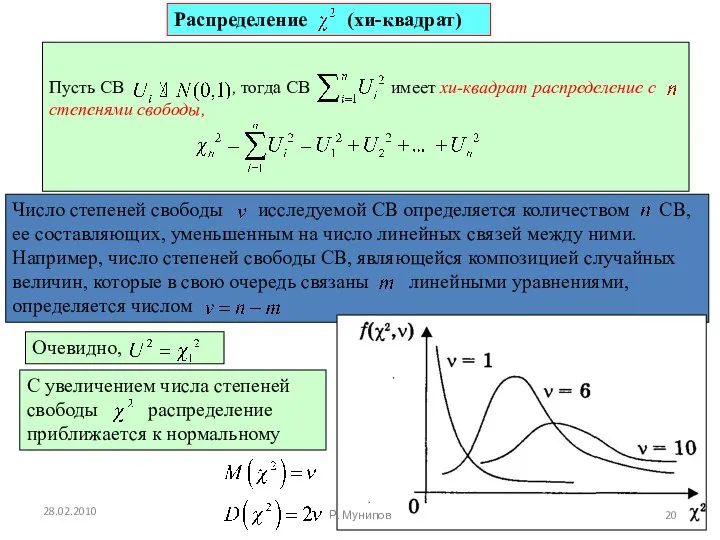 28.02.2010 Р. Мунипов