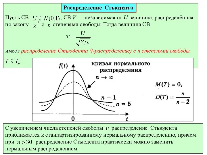 28.02.2010 Р. Мунипов 14.02.2010 Распределение Стьюдента