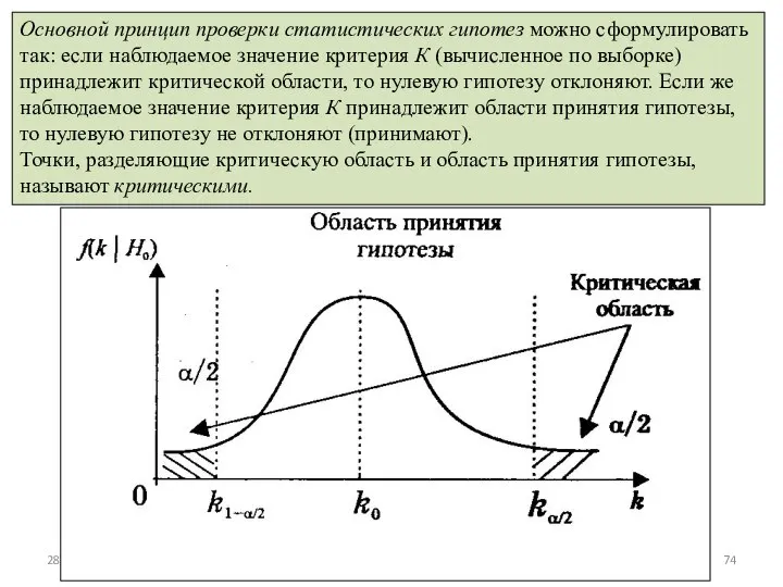 28.02.2010 Р. Мунипов Основной принцип проверки статистических гипотез можно сформулировать так: