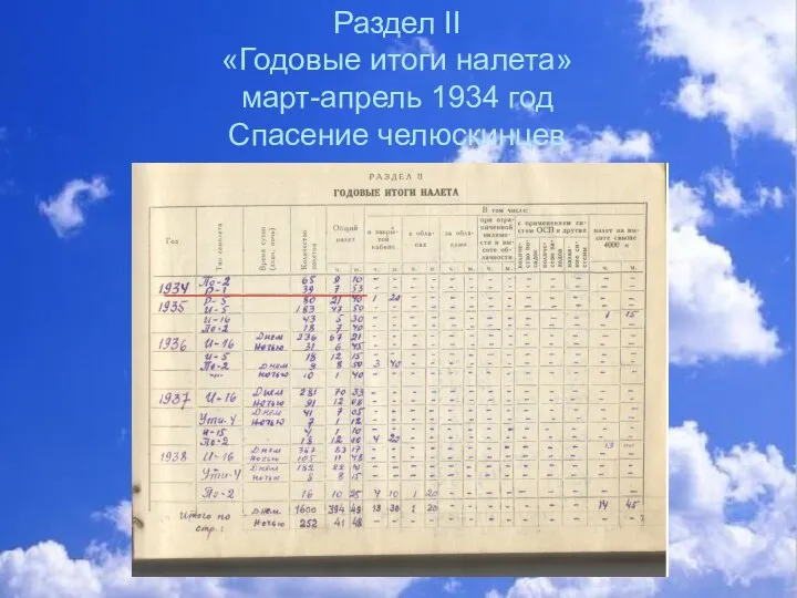 Раздел II «Годовые итоги налета» март-апрель 1934 год Спасение челюскинцев