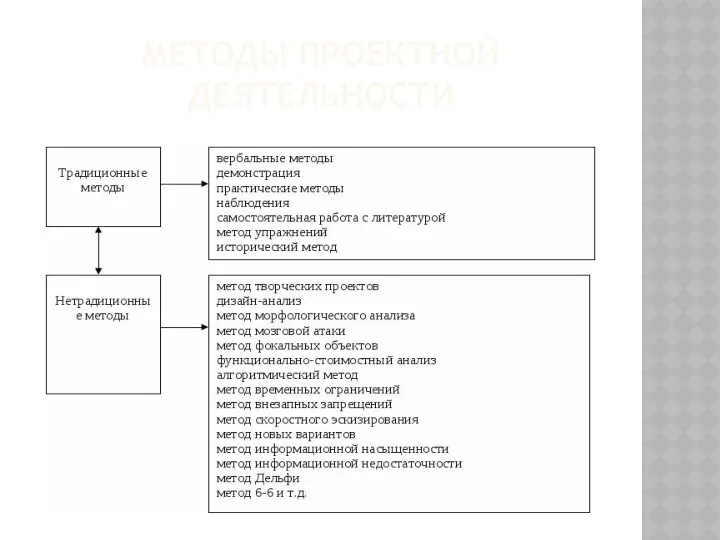 МЕТОДЫ ПРОЕКТНОЙ ДЕЯТЕЛЬНОСТИ