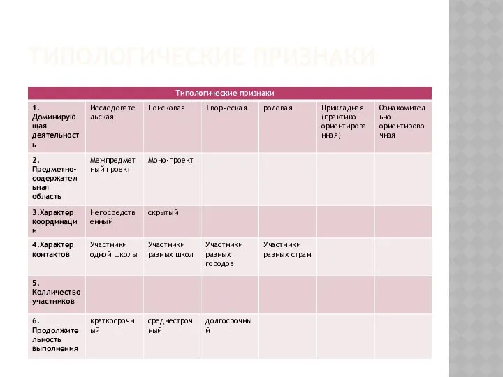 ТИПОЛОГИЧЕСКИЕ ПРИЗНАКИ