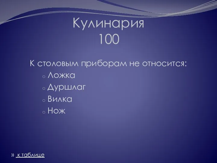 Кулинария 100 К столовым приборам не относится: Ложка Дуршлаг Вилка Нож » к таблице