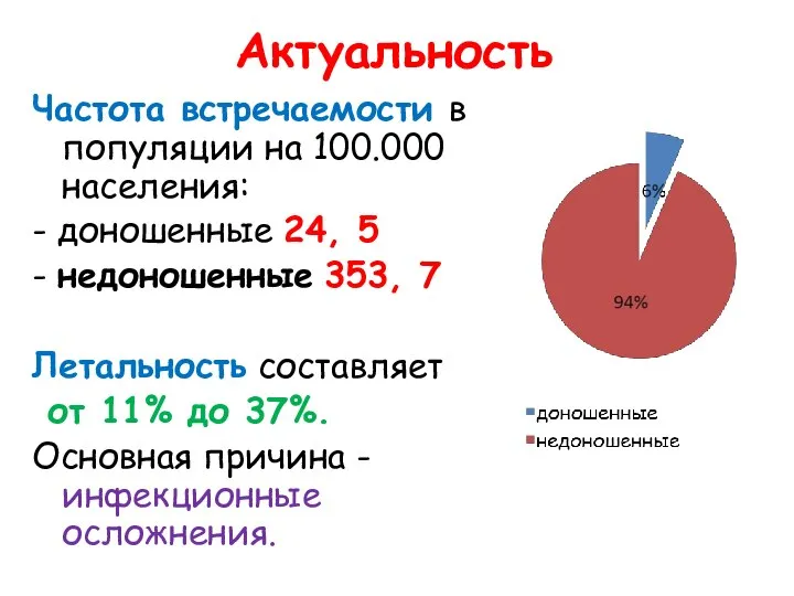 Актуальность Частота встречаемости в популяции на 100.000 населения: - доношенные 24,