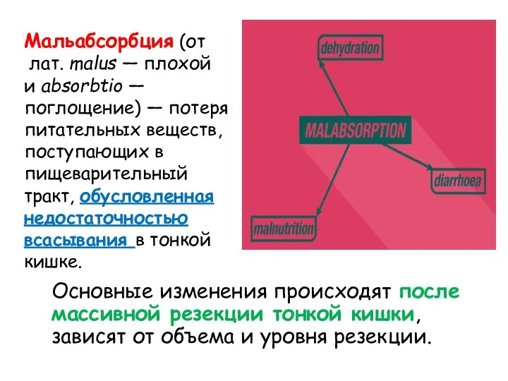 Мальабсорбция (от лат. malus — плохой и absorbtio — поглощение) —