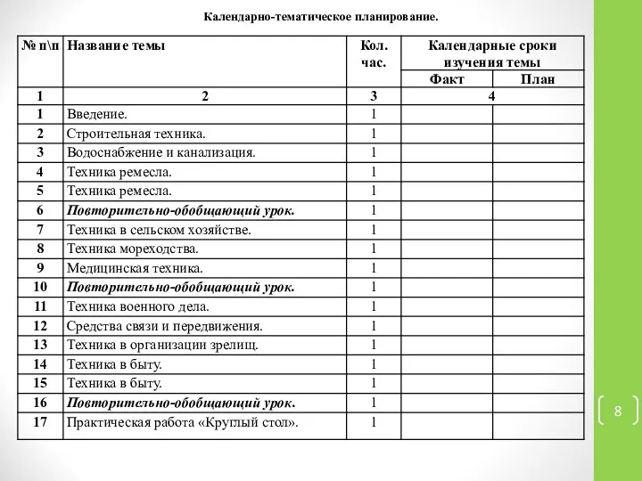 Календарно-тематическое планирование.