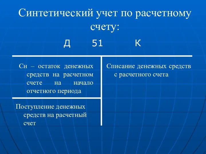 Синтетический учет по расчетному счету: Д 51 К Сн – остаток