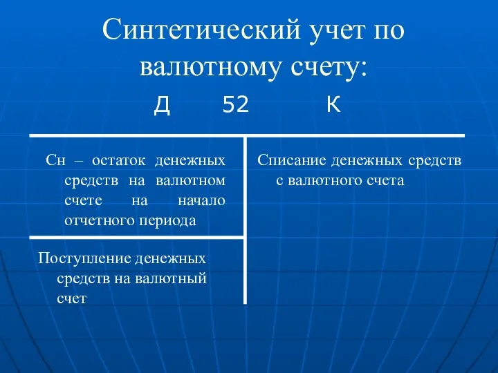 Синтетический учет по валютному счету: Д 52 К Сн – остаток