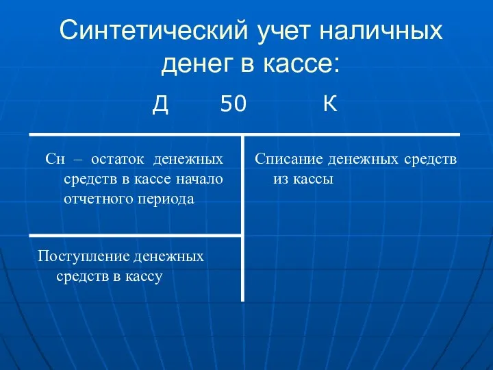 Синтетический учет наличных денег в кассе: Д 50 К Сн –