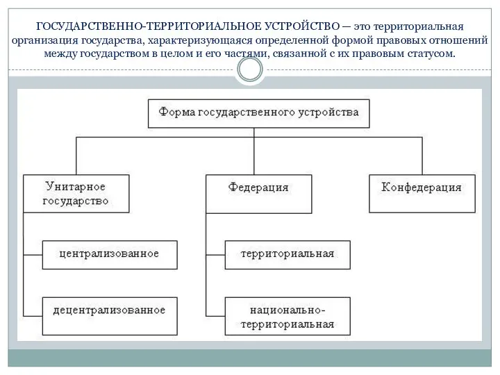 ГОСУДАРСТВЕННО-ТЕРРИТОРИАЛЬНОЕ УСТРОЙСТВО — это территориальная организация государства, характеризующаяся определенной формой правовых