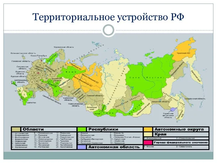 Территориальное устройство РФ