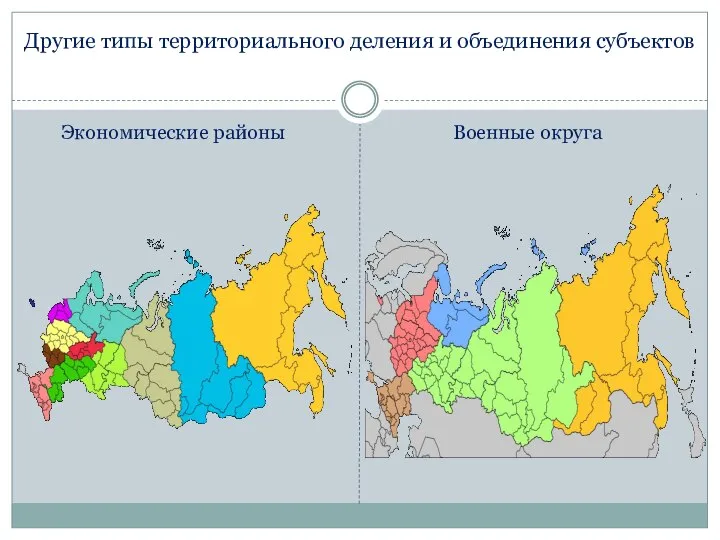 Другие типы территориального деления и объединения субъектов Экономические районы Военные округа