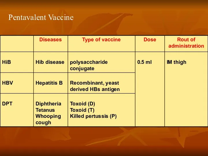 Pentavalent Vaccine