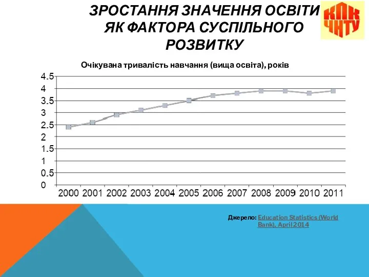 ЗРОСТАННЯ ЗНАЧЕННЯ ОСВІТИ ЯК ФАКТОРА СУСПІЛЬНОГО РОЗВИТКУ Очікувана тривалість навчання (вища