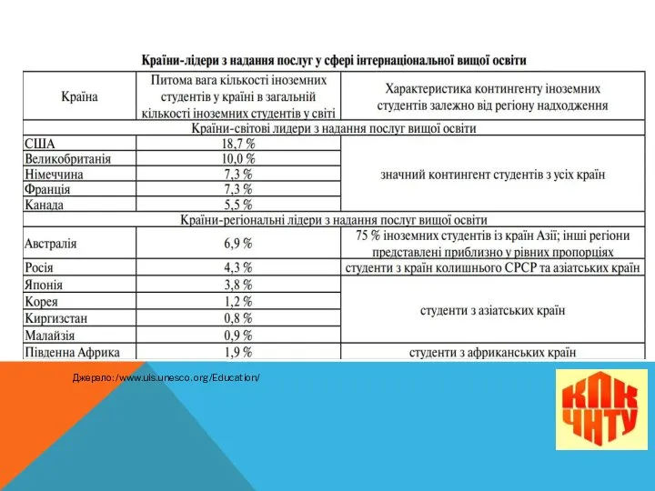 Джерело: /www.uis.unesco. org/Education/