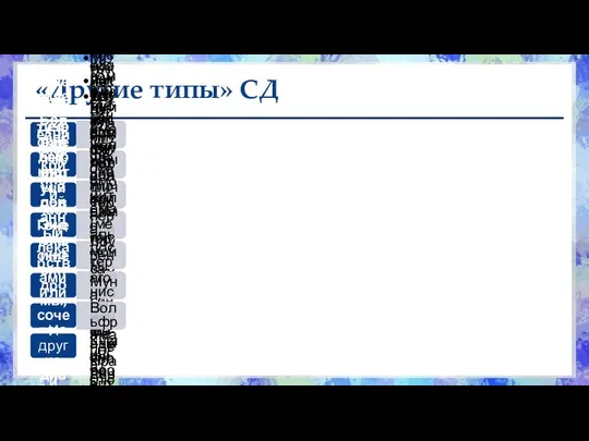 «Другие типы» СД LADA Латентный аутоиммунный диабет Генетические дефекты β-клеточной функции