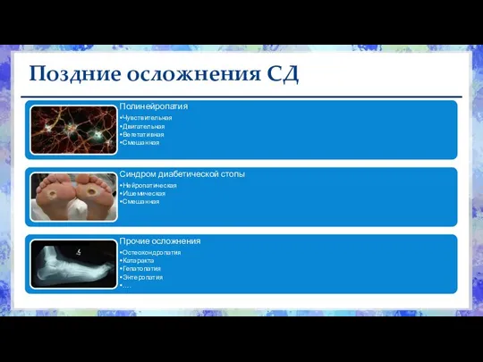 Поздние осложнения СД