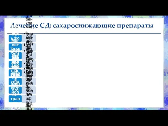 Лечение СД: сахароснижающие препараты Препараты сульфонилмочевины Гликлазид, глибенкламид, глимепирид, гликвидон, глипизид