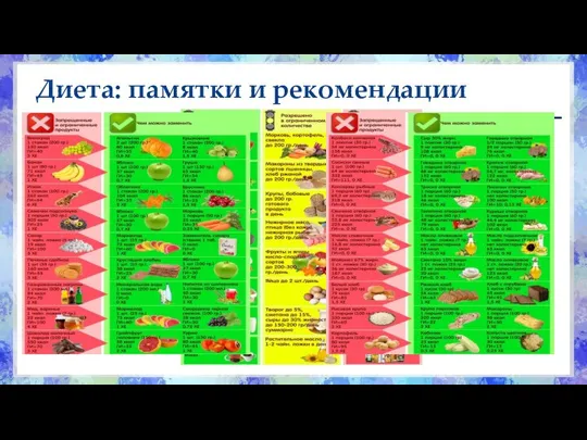 Диета: памятки и рекомендации