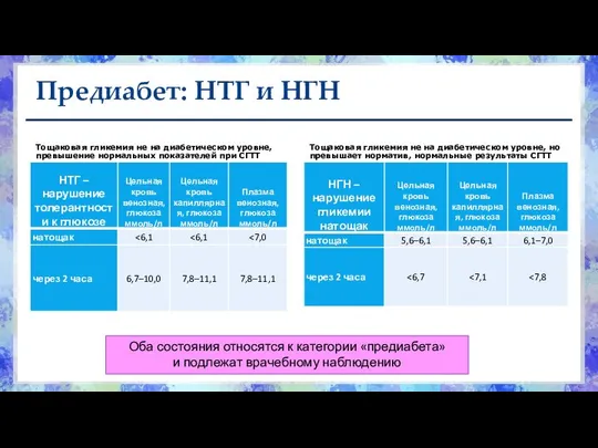 Предиабет: НТГ и НГН Тощаковая гликемия не на диабетическом уровне, превышение