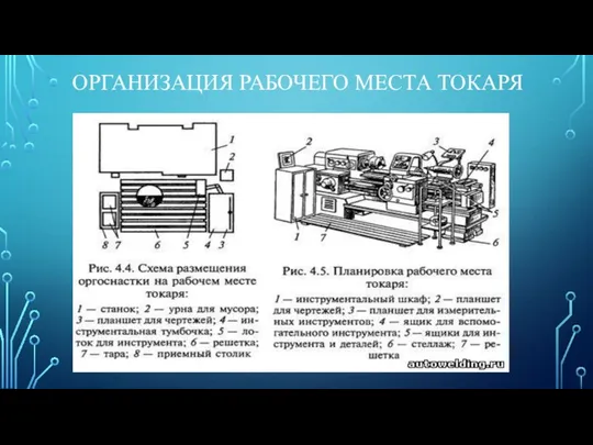 ОРГАНИЗАЦИЯ РАБОЧЕГО МЕСТА ТОКАРЯ