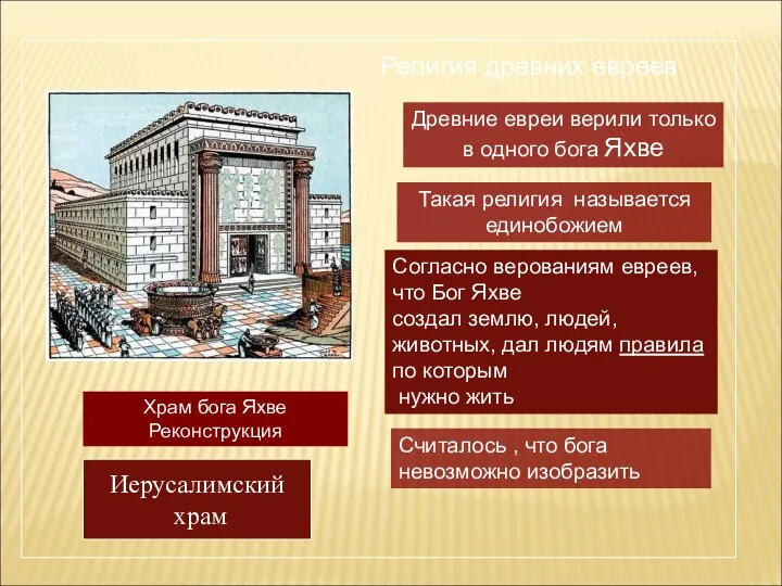 Религия древних евреев Древние евреи верили только в одного бога Яхве