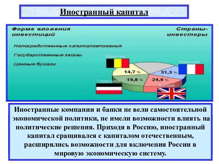 Иностранный капитал Активное привлечение иностранного капитала не привело к созданию иностранных