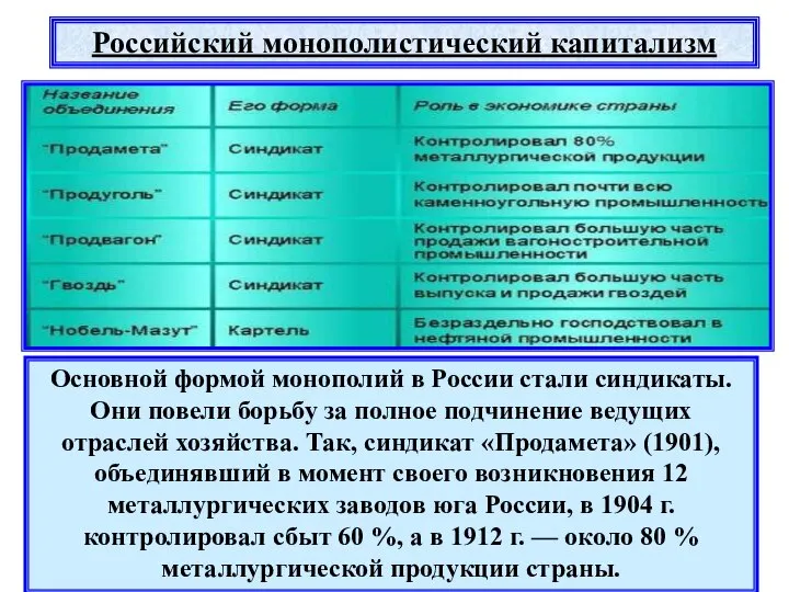 Российский монополистический капитализм Основной формой монополий в России стали синдикаты. Они