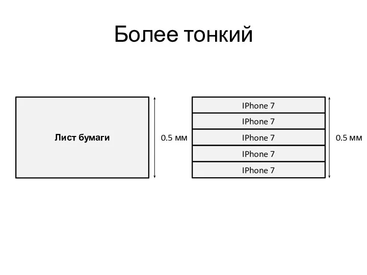 Более тонкий Лист бумаги 0.5 мм IPhone 7 0.5 мм IPhone