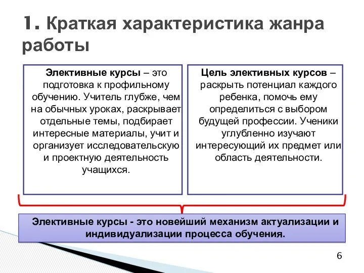 Элективные курсы – это подготовка к профильному обучению. Учитель глубже, чем